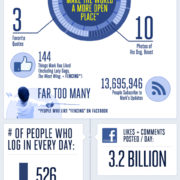 facebook-ipo-infographic