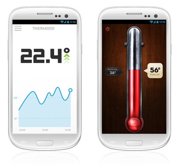 Thermodo,The Tiny Thermometer for Mobile Devices 2