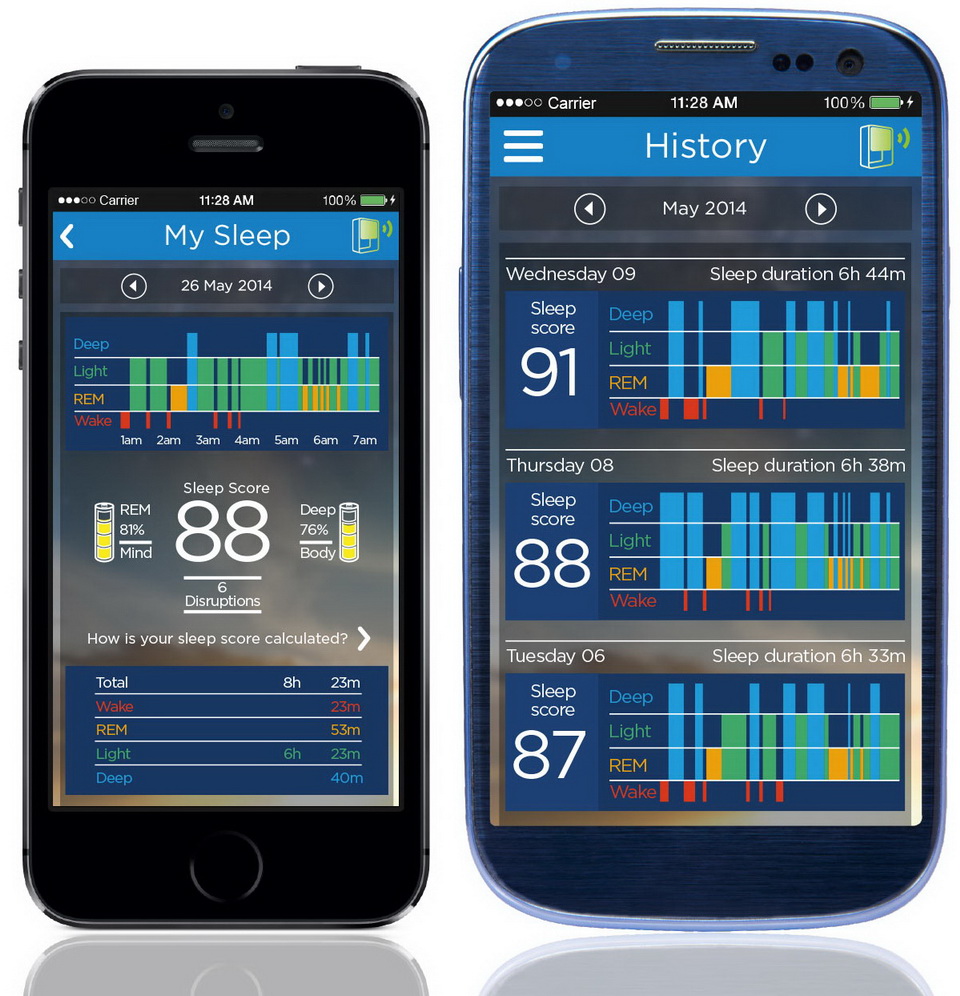 История app. Sleep score. S+ программа. Sleep dashboard.
