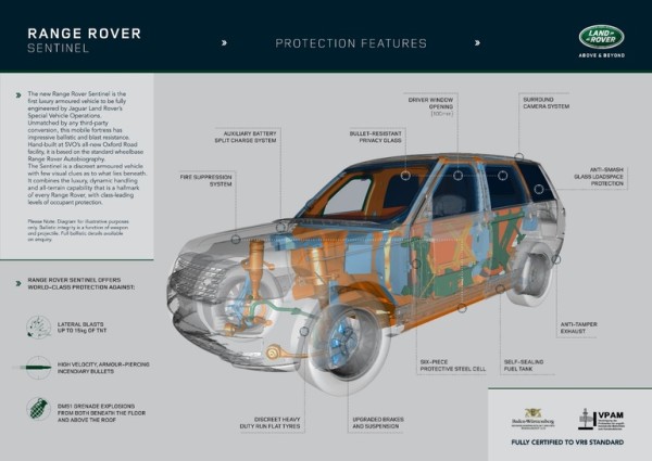 range-rover-sentinel-9