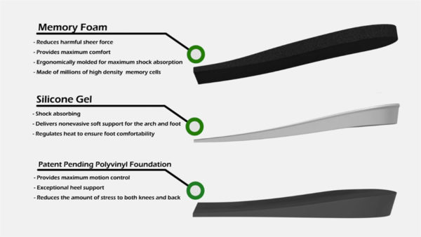 insole_layers
