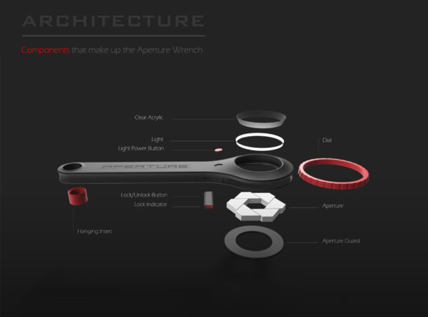 aperture-wrench