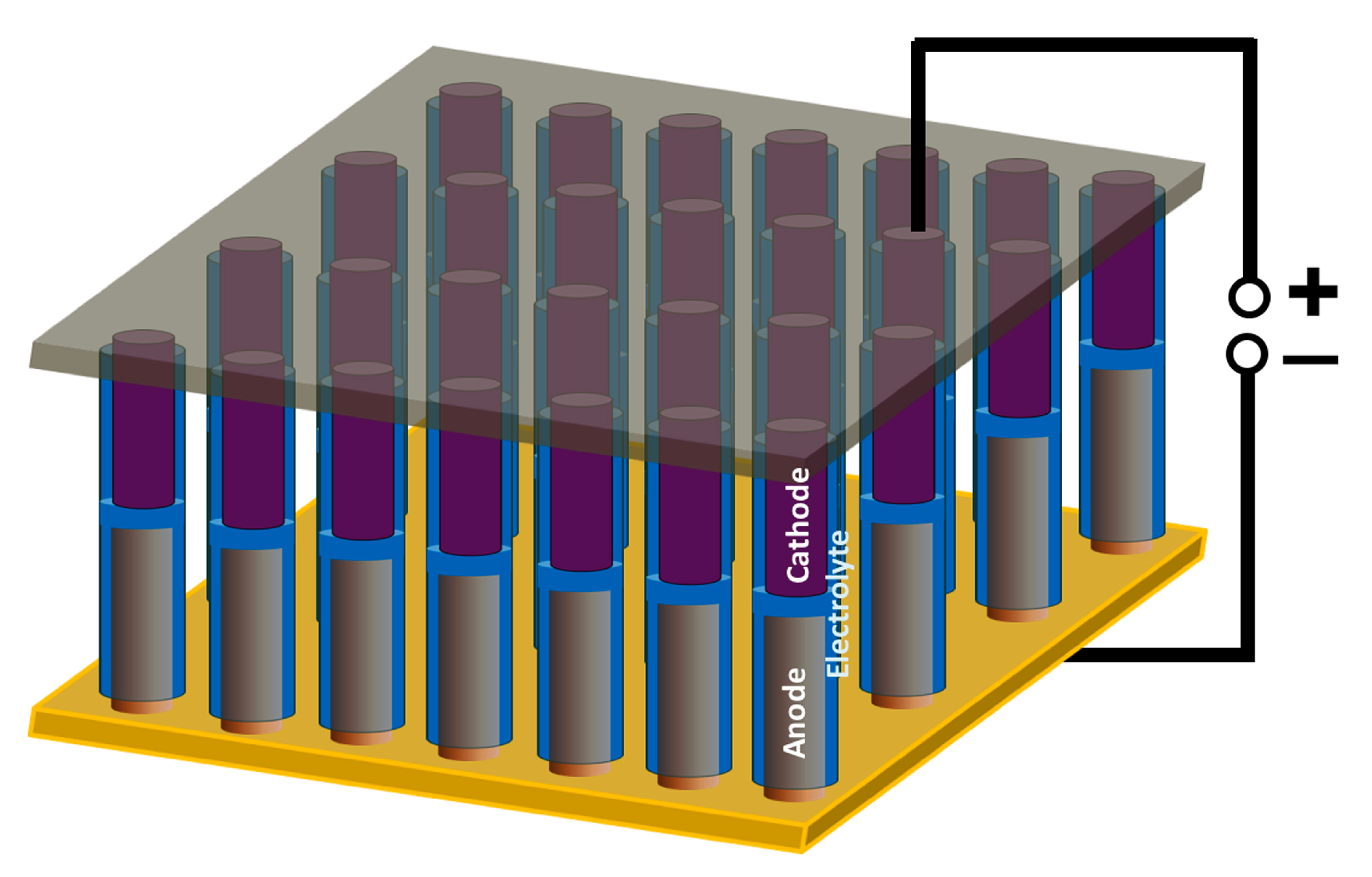 nanowire-battery